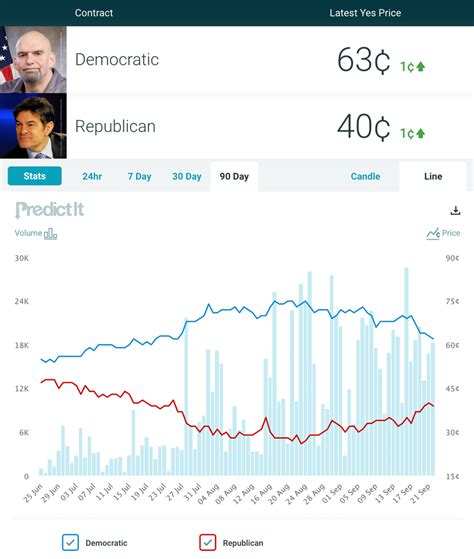 PredictIt Political Analysis.
